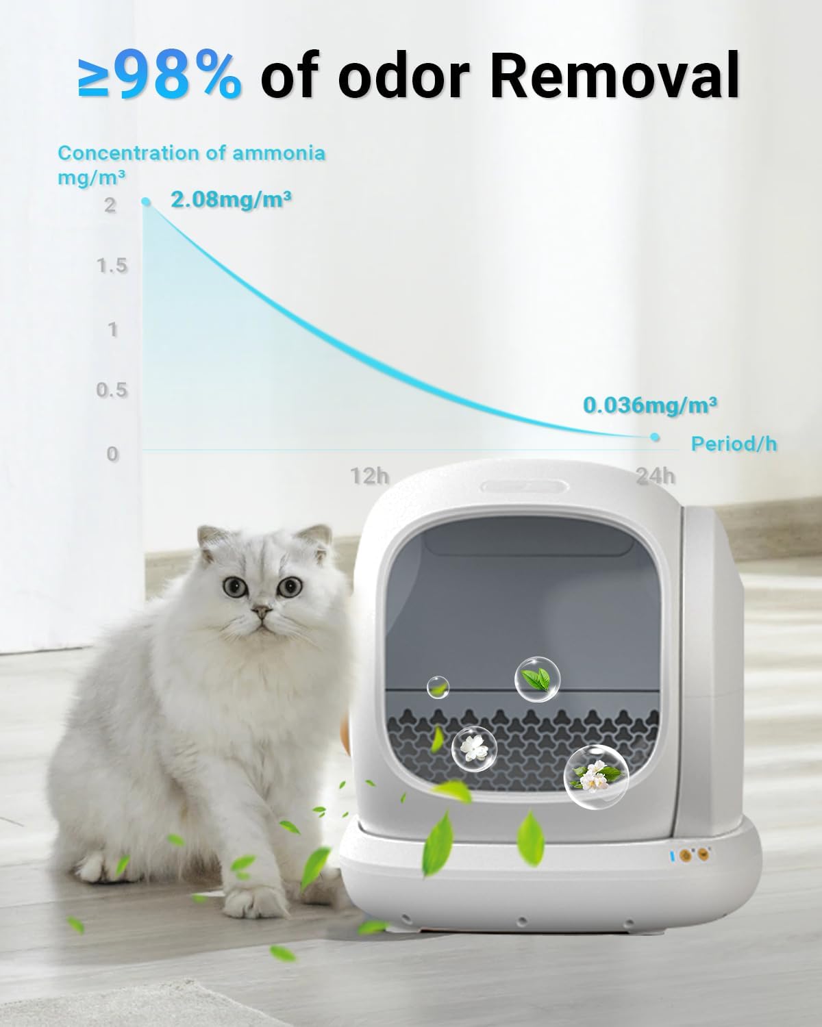 12 Packs Cat Litter Deodorizer Compatible with Meowant/Thereye/CATLINK Self-Cleaning Cat Litter Box, Pet Deodorizer Odor Eliminator, Cat Litter Odor Control,Suitable for MW-SC01/SC02/SC03/ SC09