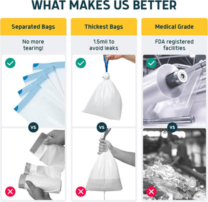 Toilet Liners with Lemon Super Absorbent Pads - Value Pack 20 Disposable Toilet Bags - Universal Fit - Convert any WC into a Dry Flush - Emergency & Natural Disaster Preparedness Must Have