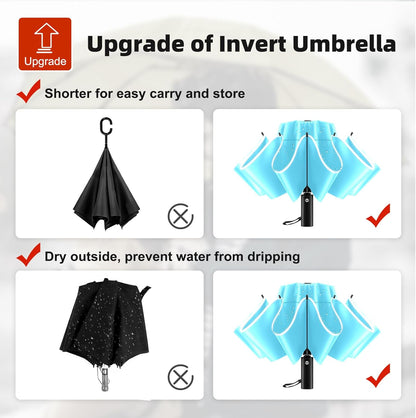 Windproof Automatic Inverted Umbrella – Compact Folding with Sun UV Protection, Portable Travel Umbrella for Car & Backpack