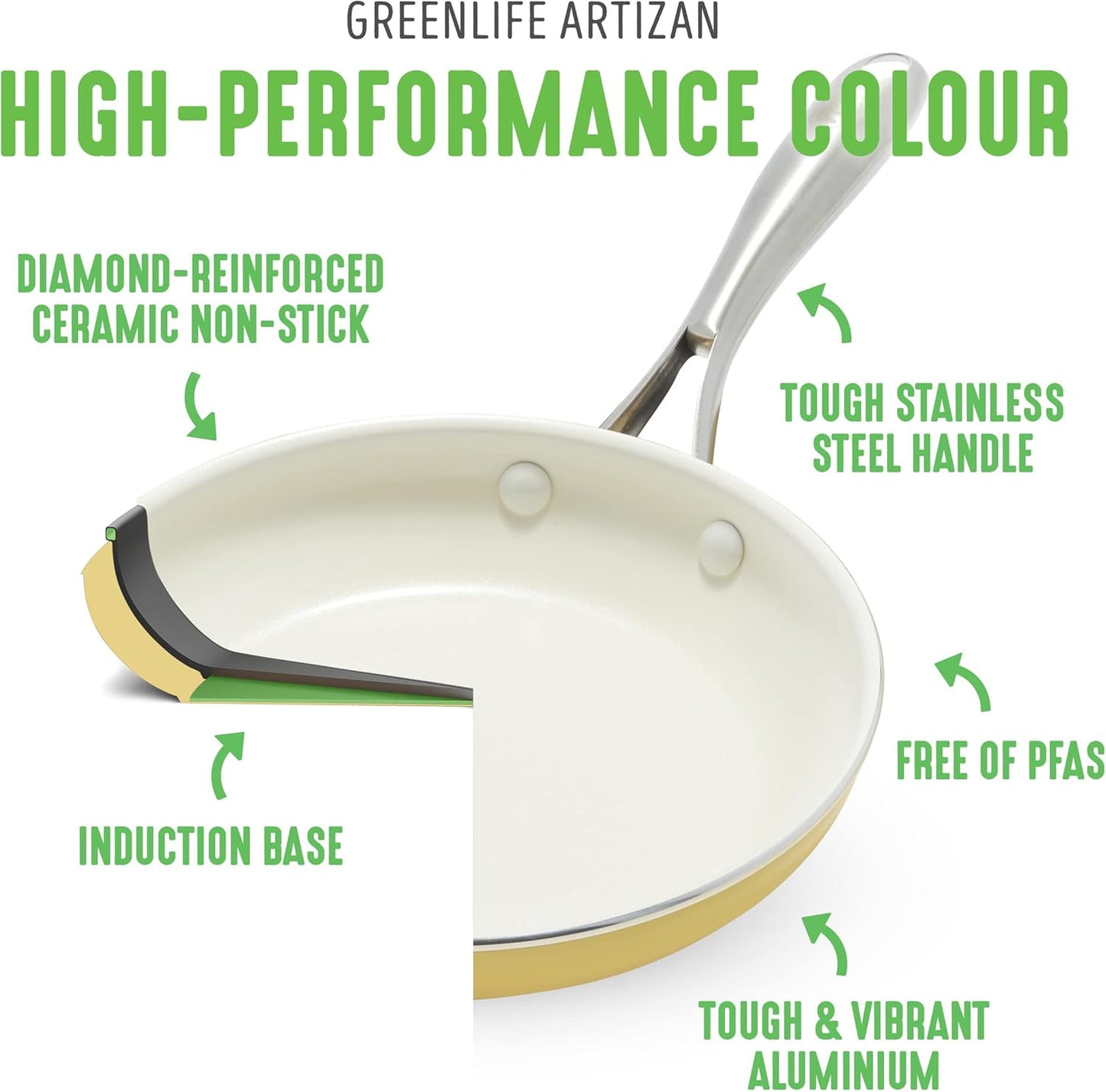 Artisan Healthy Ceramic Nonstick, 1QT and 2QT Saucepan Pot Set with Lids, Stainless Steel Handle, Induction, PFAS-Free, Dishwasher Safe, Oven Safe, Yellow