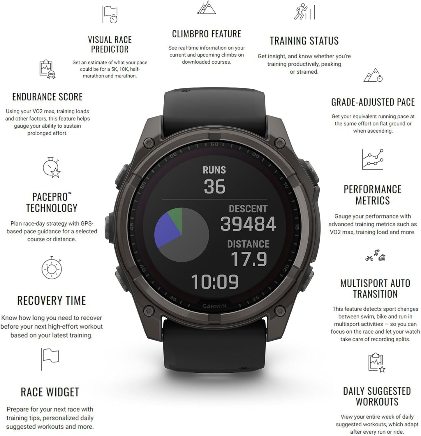 Fenix 8 Sapphire GPS Smartwatch Solar 47mm (Amp Yellow) Bundle | For Running, Training & Health | Men & Women | 48-Day Battery | Multisport GPS | Built-In Flashlight