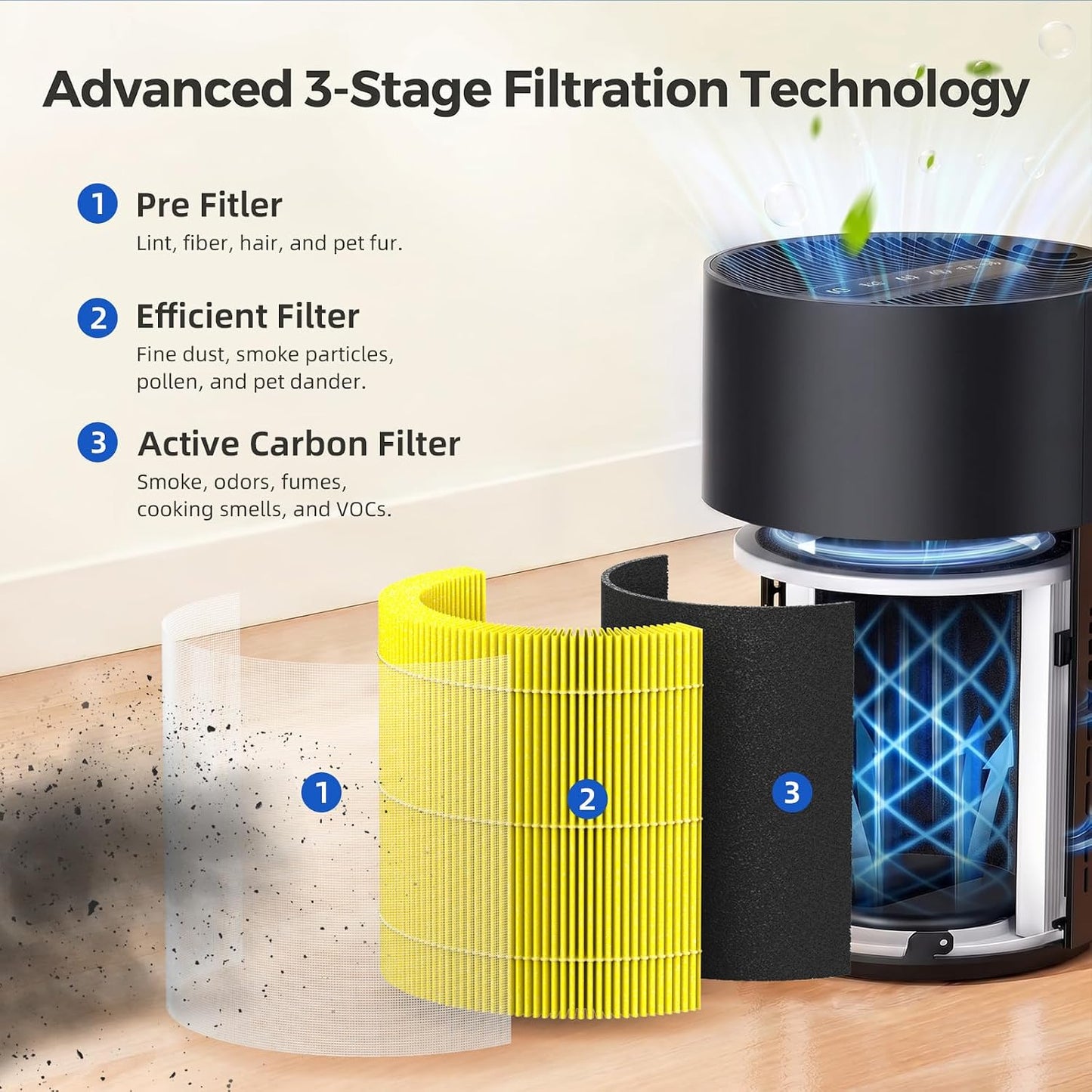 2 Pack PX500 Pet Care Replacement Filter Compatible with Purivortex PX500 Air Purifier, 3-in-1 PX500 Air Filter, Yellow