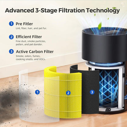 2 Pack PX500 Pet Care Replacement Filter Compatible with Purivortex PX500 Air Purifier, 3-in-1 PX500 Air Filter, Yellow