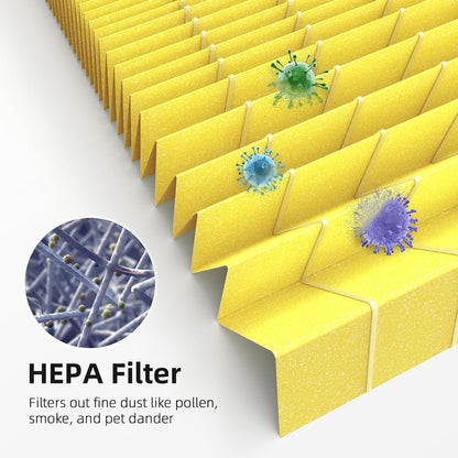 2 Pack PX500 Pet Care Replacement Filter Compatible with Purivortex PX500 Air Purifier, 3-in-1 PX500 Air Filter, Yellow
