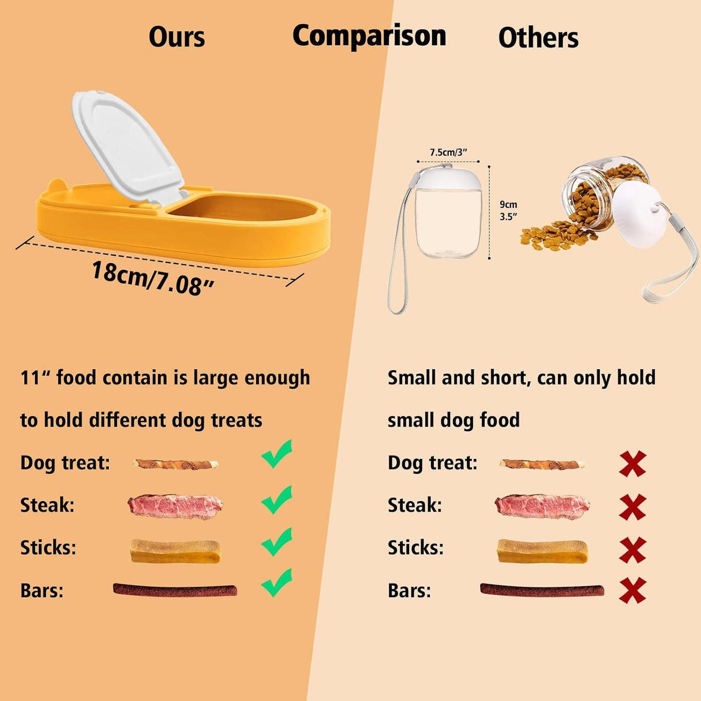 2-in-1 Dog Bowl & Water Bottle, Large Food Container for Dog Treats, Steak, Sticks, Bars - Portable Pet Dispenser for Hiking, Travel (Yellow)
