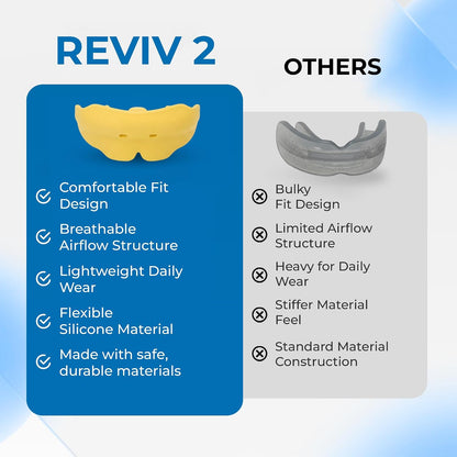 Reviv R2 Pre-Formed Dental Protector and Mouthpiece | 100% Food Grade Soft Silicone, Ready-to-Wear Comfort | BPA-Free, Reusable, Slim Profile Adult Bite Guard - Medium (Yellow)