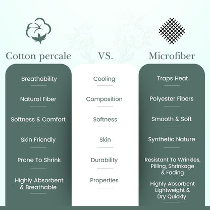 Feather & Stitch Softest 100% Cotton Sheets, 300 Thread Count Percale Weave Bedding, 16" Deep Pocket, Cooling Sheets, Breathable Bed Set, Hotel Premium Quality (Queen, Yellow Diamond)