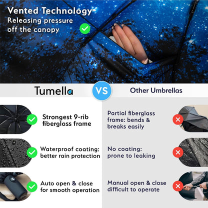Strongest Windproof Travel Umbrella (Compact, 100MPH Wind-Tested), Light, Portable, One-Handed Use, Automatic Folding Rain Umbrella, Durable, Premium Grip, Fits Car & Backpack