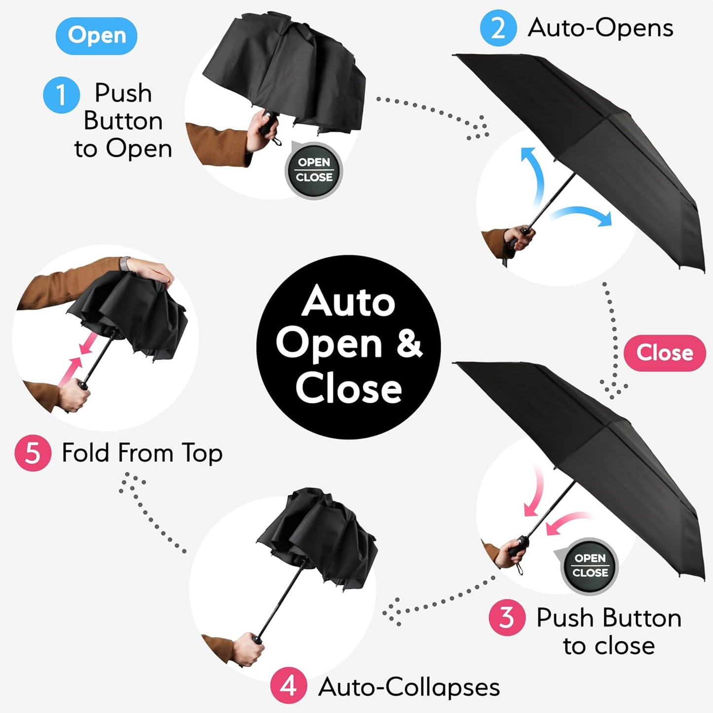 Strongest Windproof Travel Umbrella (Compact, 100MPH Wind-Tested), Light, Portable, One-Handed Use, Automatic Folding Rain Umbrella, Durable, Premium Grip, Fits Car & Backpack