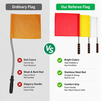 3Pcs Referee Flags with Stainless Steel Rod - Professional Linesman Flags for Soccer, Volleyball, Track and Field - Red Yellow White Sports Event Match Waving Signal Color Guard with Foam Grip Handle