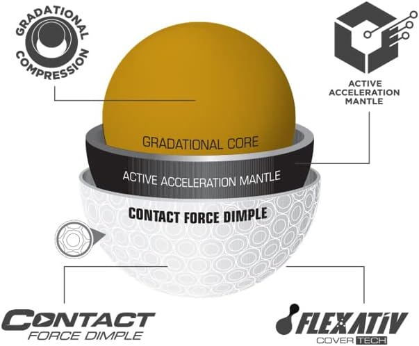 2023 e12 Contact Golf Balls Yellow