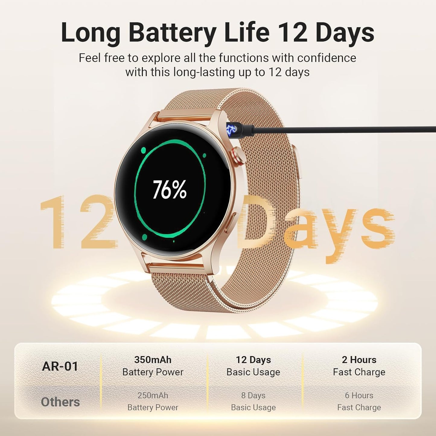 Smart Watch for Women, Compatible with Android Phones iPhone (Bronze) | Stainless Steel Band & Bezel, AMOLED Display, Touchscreen, Make/Answer Calls, 3ATM Waterproof, Fitness Tracker