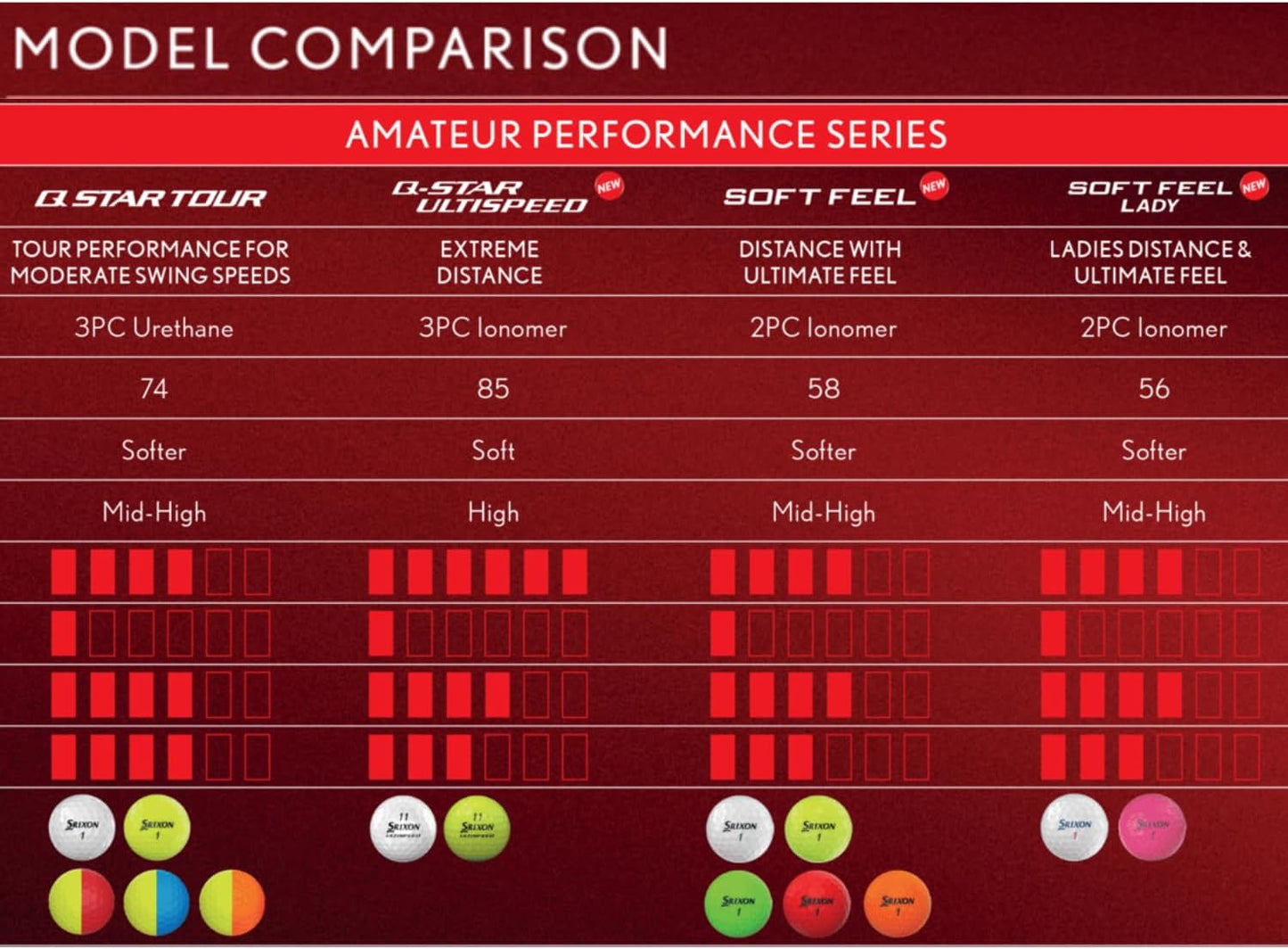 Q Star Tour 12 Golf Balls, Yellow