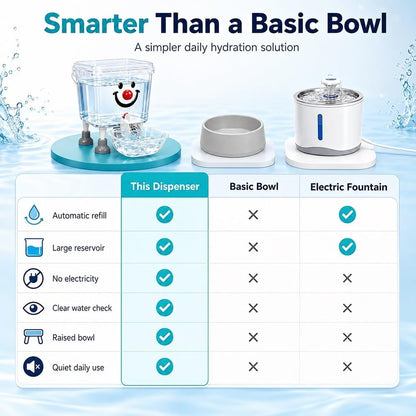 Pet Water Dispenser with Large Capacity, Gravity Bowl Fountain Automatic Elevated Bucket Electricity Free Easy Clean Refill Dog Cat Puppy Indoor Hydration Station for Small Pets Home Use