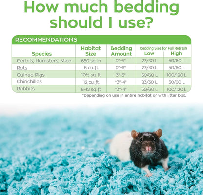 Confetti Small Pet Bedding, 99% Dust-Free Natural Paper with Superior 10 Day Odor Control & Absorption for Guinea Pigs, Hamsters, 50L, (Pack May Vary) (L0410) | 2X more absorbent, 99% dust free, odor control, Biodegradable and compostable, For hamsters,
