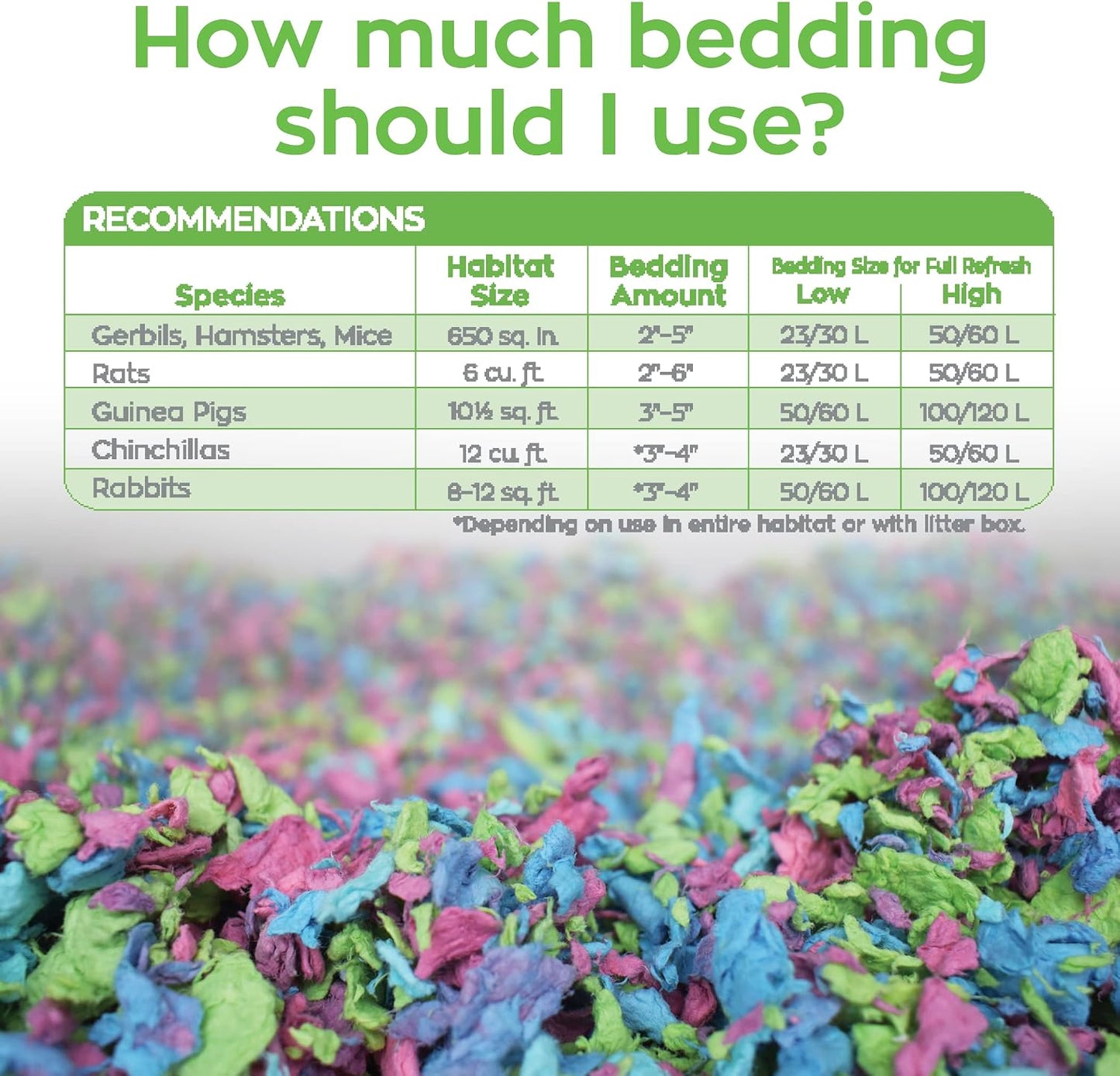 Confetti Small Pet Bedding, 99% Dust-Free Natural Paper with Superior 10 Day Odor Control & Absorption for Guinea Pigs, Hamsters, 50L, (Pack May Vary) (L0410) | 2X more absorbent, 99% dust free, odor control, Biodegradable and compostable, For hamsters,
