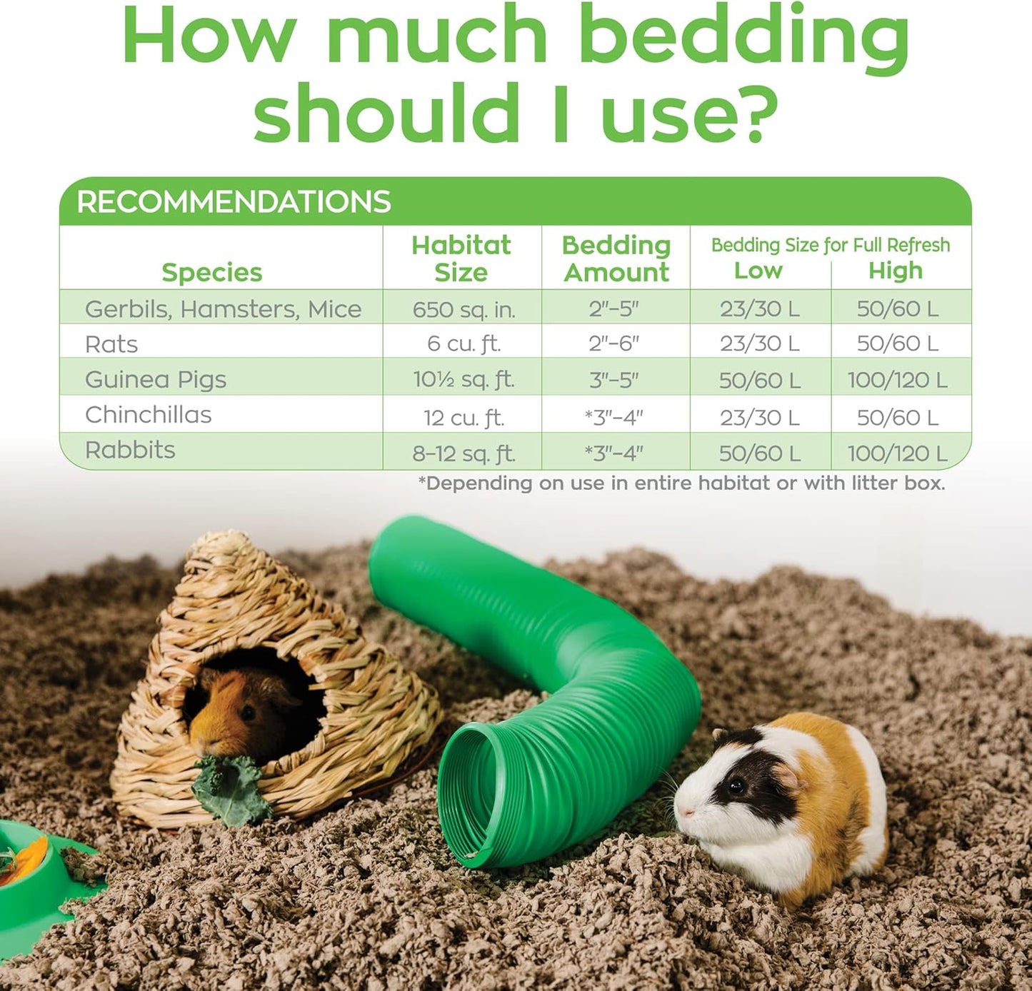 Confetti Small Pet Bedding, 99% Dust-Free Natural Paper with Superior 10 Day Odor Control & Absorption for Guinea Pigs, Hamsters, 50L, (Pack May Vary) (L0410) | 2X more absorbent, 99% dust free, odor control, Biodegradable and compostable, For hamsters,
