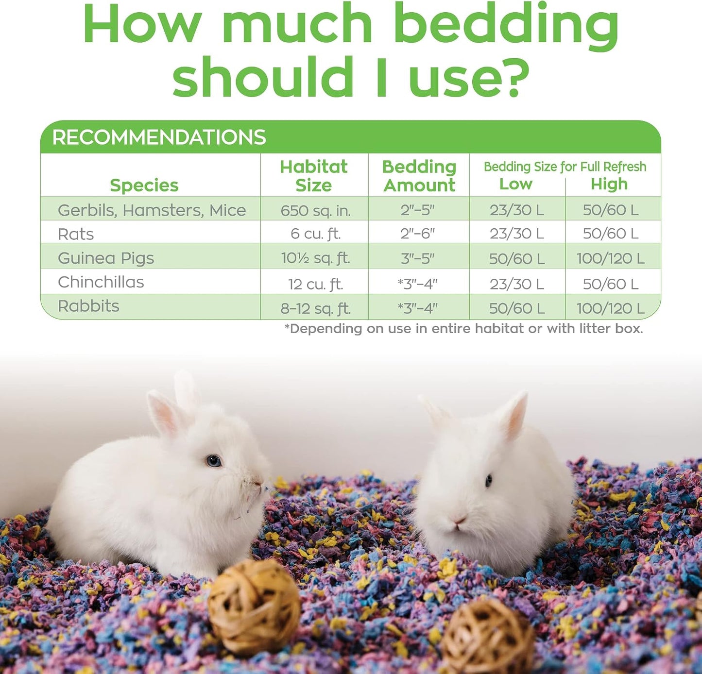 Confetti Small Pet Bedding, 99% Dust-Free Natural Paper with Superior 10 Day Odor Control & Absorption for Guinea Pigs, Hamsters, 50L, (Pack May Vary) (L0410) | 2X more absorbent, 99% dust free, odor control, Biodegradable and compostable, For hamsters,