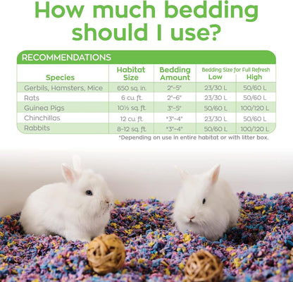 Confetti Small Pet Bedding, 99% Dust-Free Natural Paper with Superior 10 Day Odor Control & Absorption for Guinea Pigs, Hamsters, 50L, (Pack May Vary) (L0410) | 2X more absorbent, 99% dust free, odor control, Biodegradable and compostable, For hamsters,
