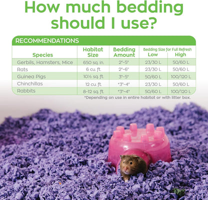 Confetti Small Pet Bedding, 99% Dust-Free Natural Paper with Superior 10 Day Odor Control & Absorption for Guinea Pigs, Hamsters, 50L, (Pack May Vary) (L0410) | 2X more absorbent, 99% dust free, odor control, Biodegradable and compostable, For hamsters,