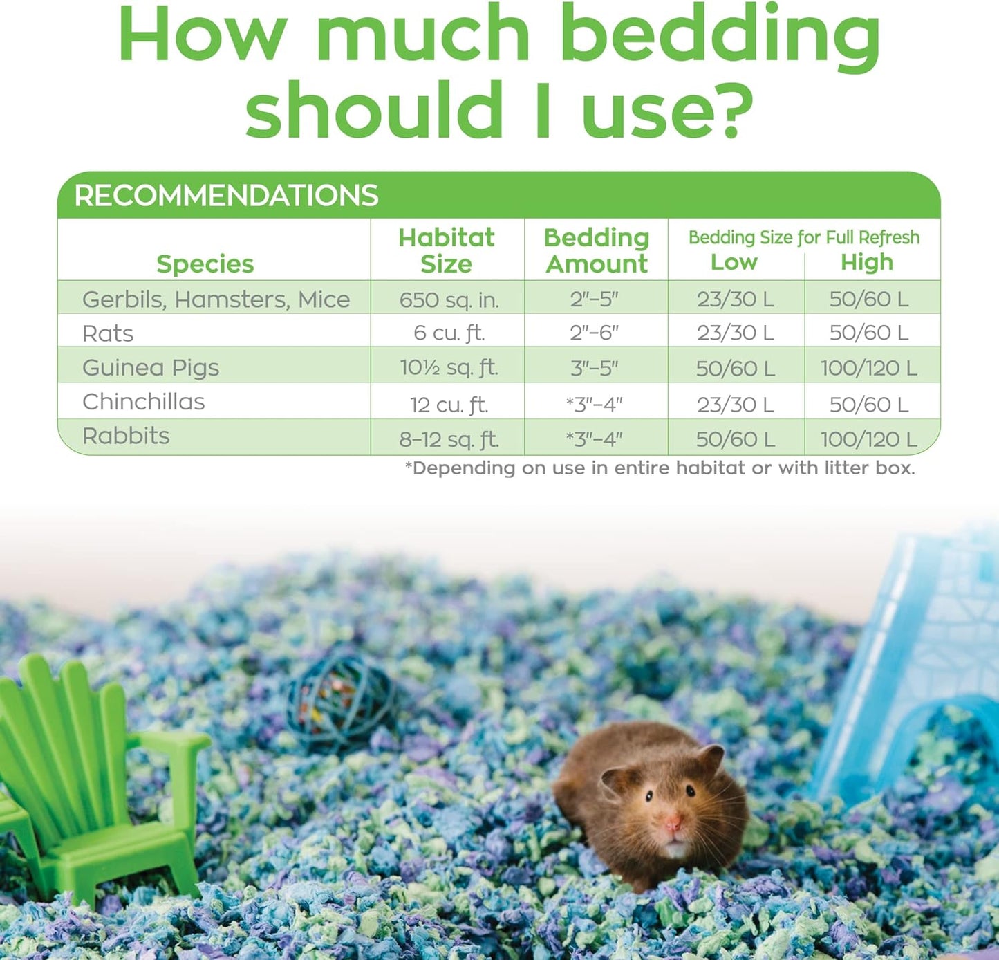 Confetti Small Pet Bedding, 99% Dust-Free Natural Paper with Superior 10 Day Odor Control & Absorption for Guinea Pigs, Hamsters, 50L, (Pack May Vary) (L0410) | 2X more absorbent, 99% dust free, odor control, Biodegradable and compostable, For hamsters,